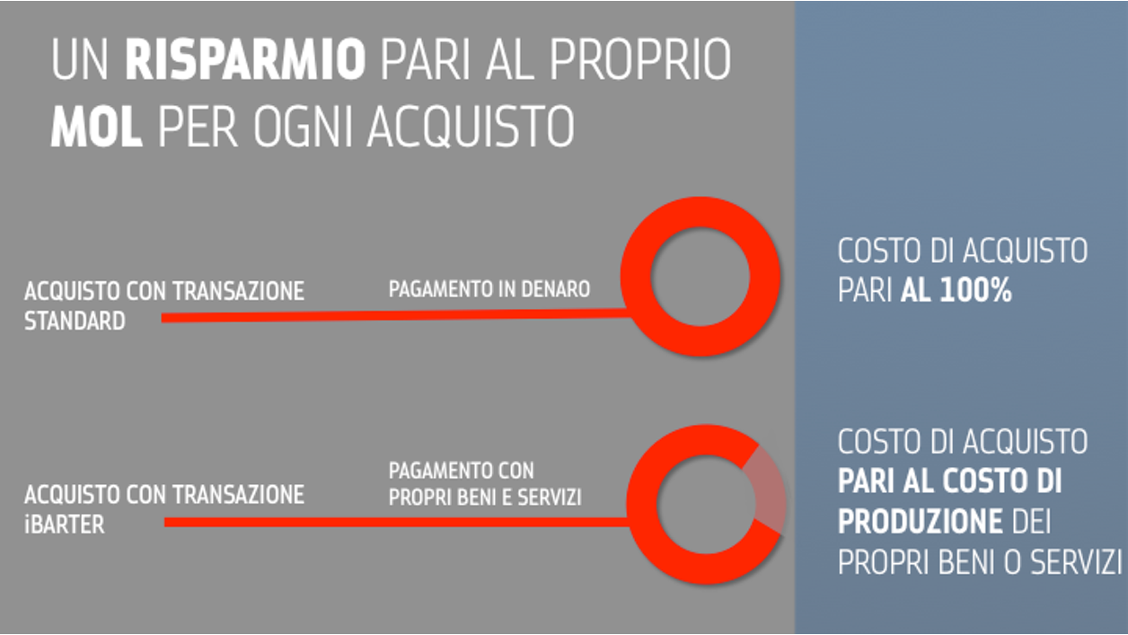 risparmio
